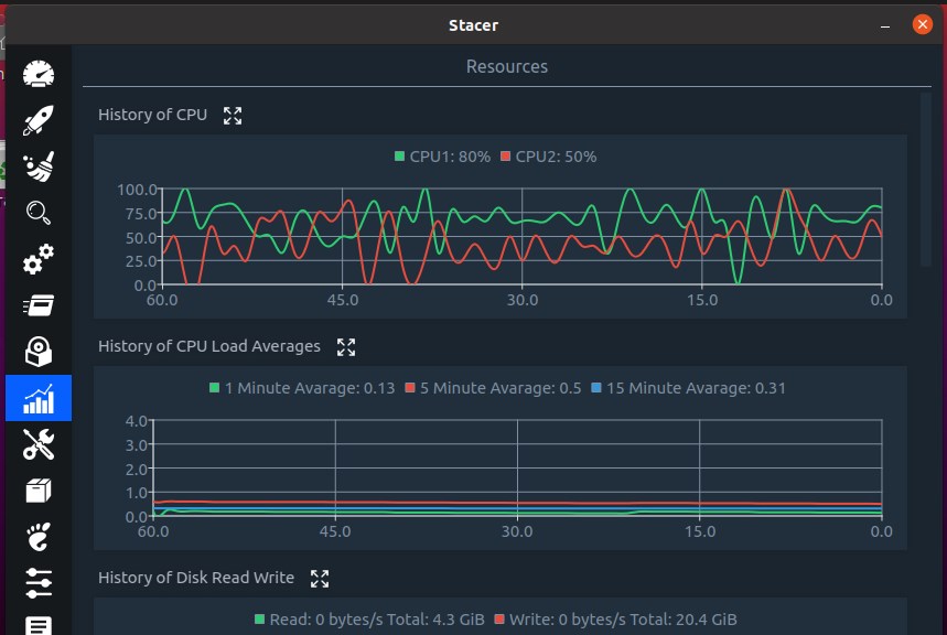 Gnome system monitor alternative Stacer