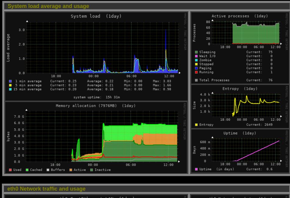 Monitorix web interface Linux system monitor