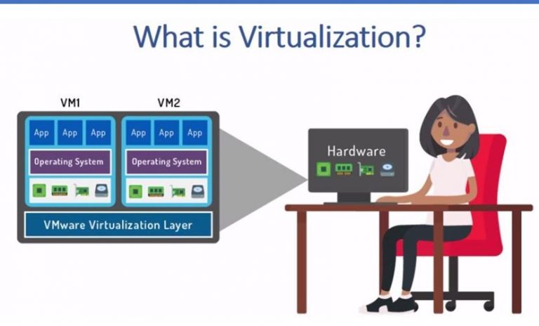 Virtualization technology and its advantage min