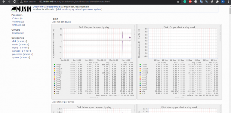 Munin Server monitoring on Ubuntu 20.04
