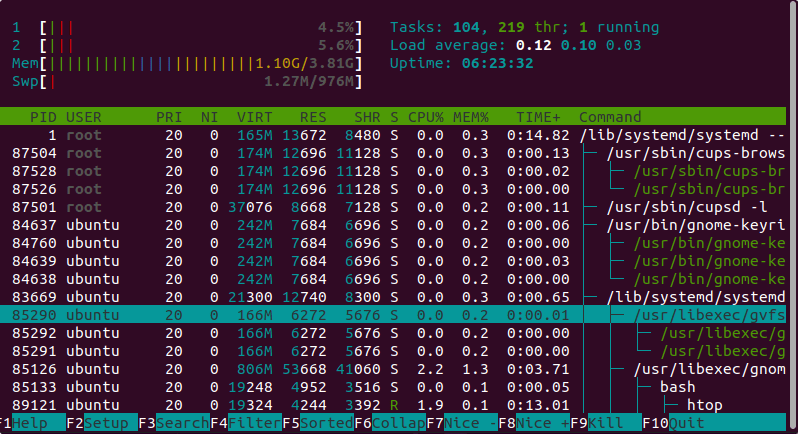 F5 for process tree in htop command