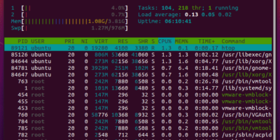 hTop command tool on Ubuntu 22.04 20.04
