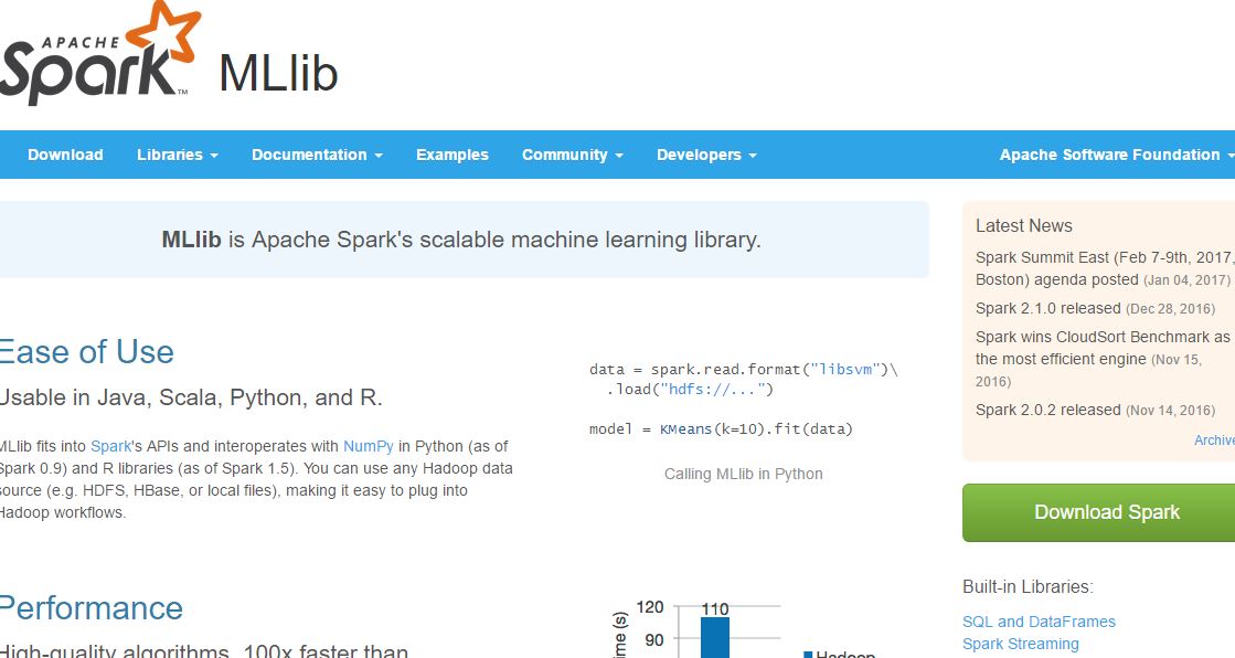 MLlib is Apache Spark’s scalable machine learning library