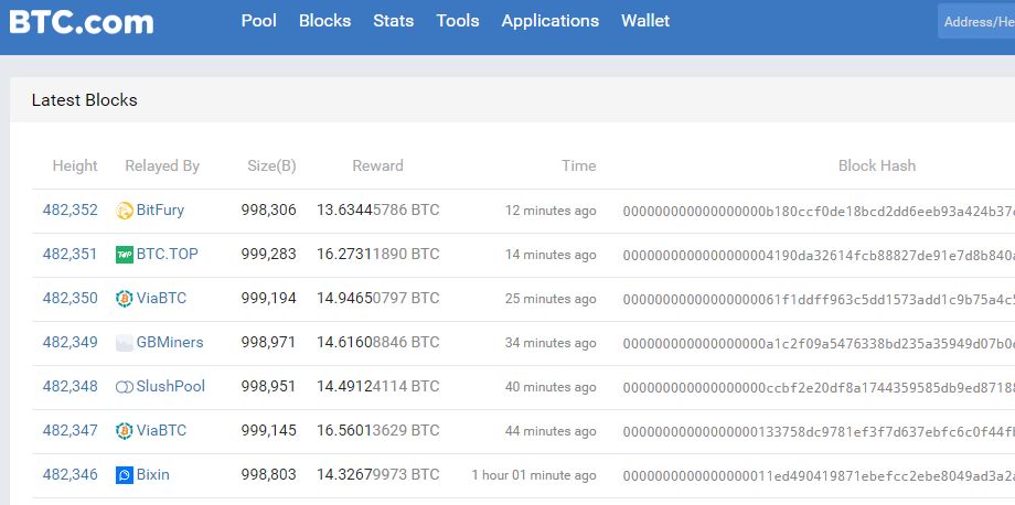 Btc wallets that dont show up block explorer ethereal summmit auction