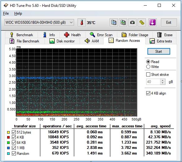 WD 500GB IOPS test