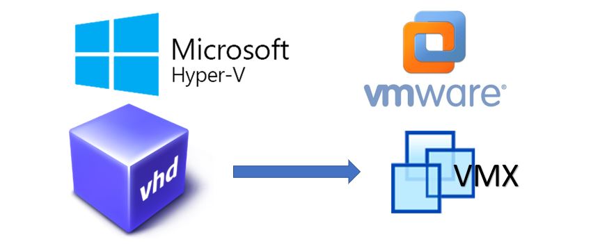 How To Use HyperV VHD Disk Image file in VMware Without Converting