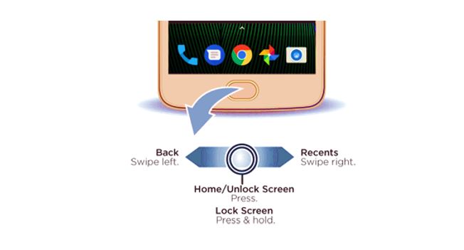 Moto Z Play fingerprint sensor as home button