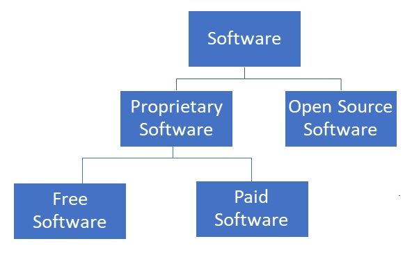 advantages of open source software over proprietary software