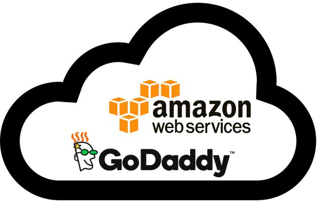 GoDaddy migrating its vast infrastructure on AWS (Amazon Web Services)