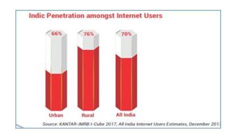 Indic internet penetration among other users