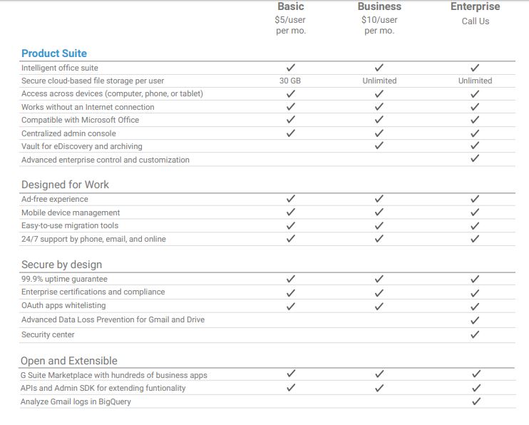 G Suite Basic vs Business vs enterprise price and feature comparision