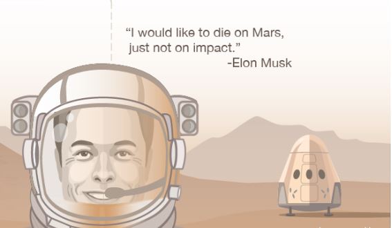 Elon musk life history