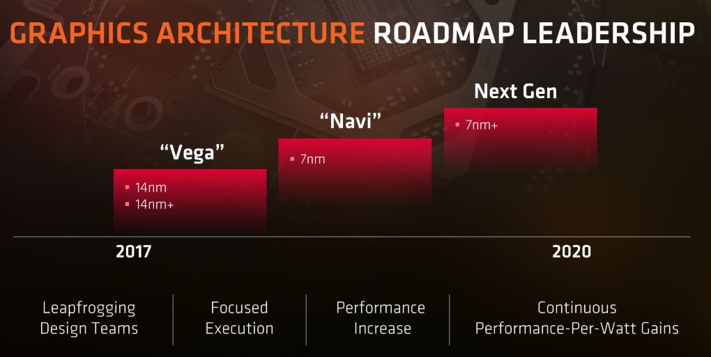 AMD Navi Graphics card