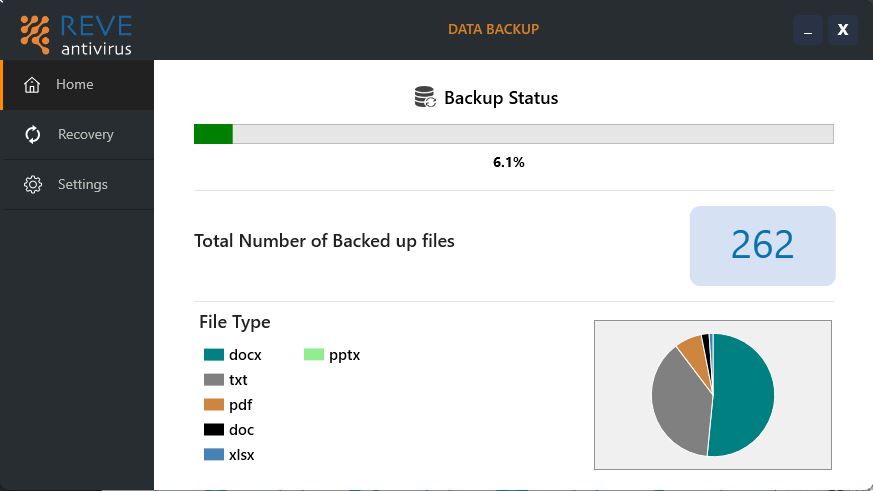 Data backup files