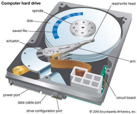 What is a Dead Hard Disk Drive