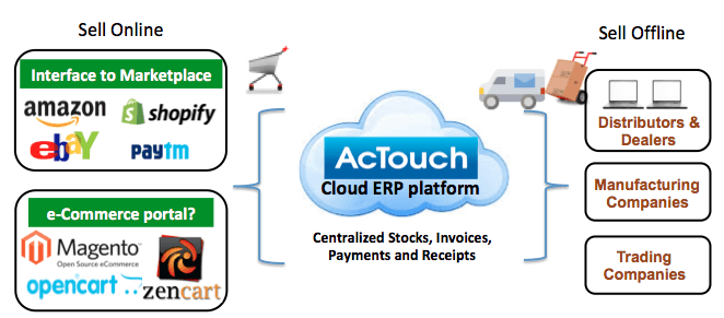 Cloud ERP, needs of every enterprise Mr Nityananda Rao, CEO, AcTouch – Interview