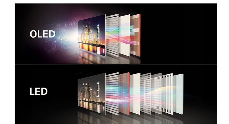 difference between LED and OLED screen