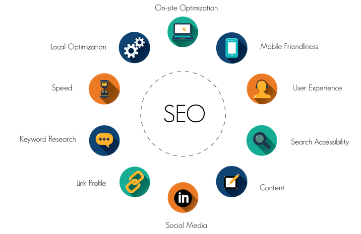 What is SEO How does that help in marketing and business