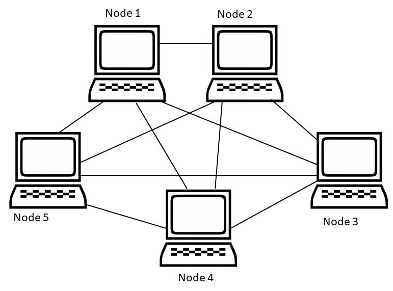 Create a basic network diagram - Microsoft Support