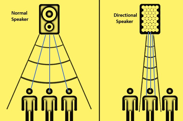 directional speakers working