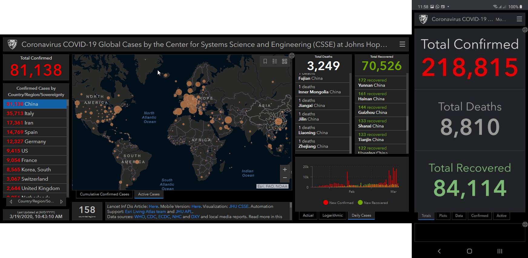see the real-time information about coronavirus infected humans