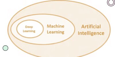 Difference between AI Machine Learning and Deep Learning min