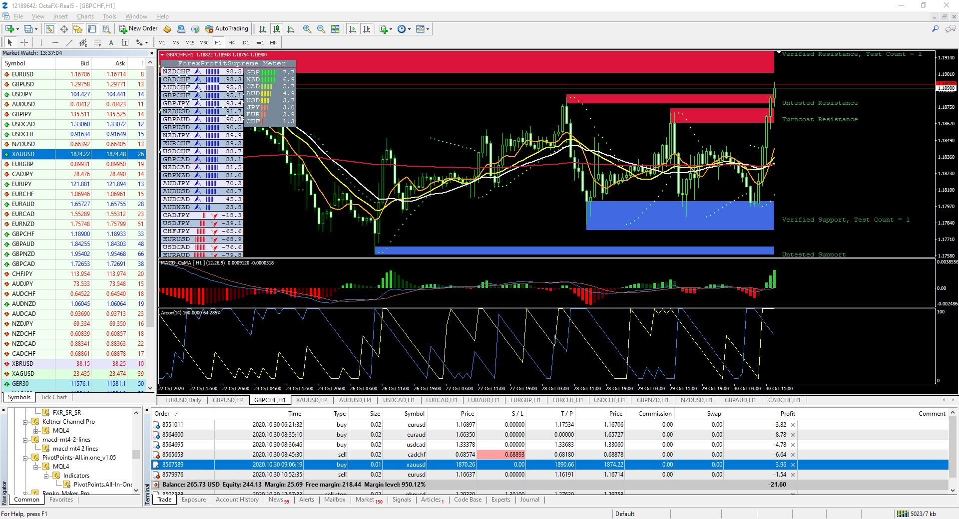 6 Best Free Stock or Forex Charting Software online - H2S ...