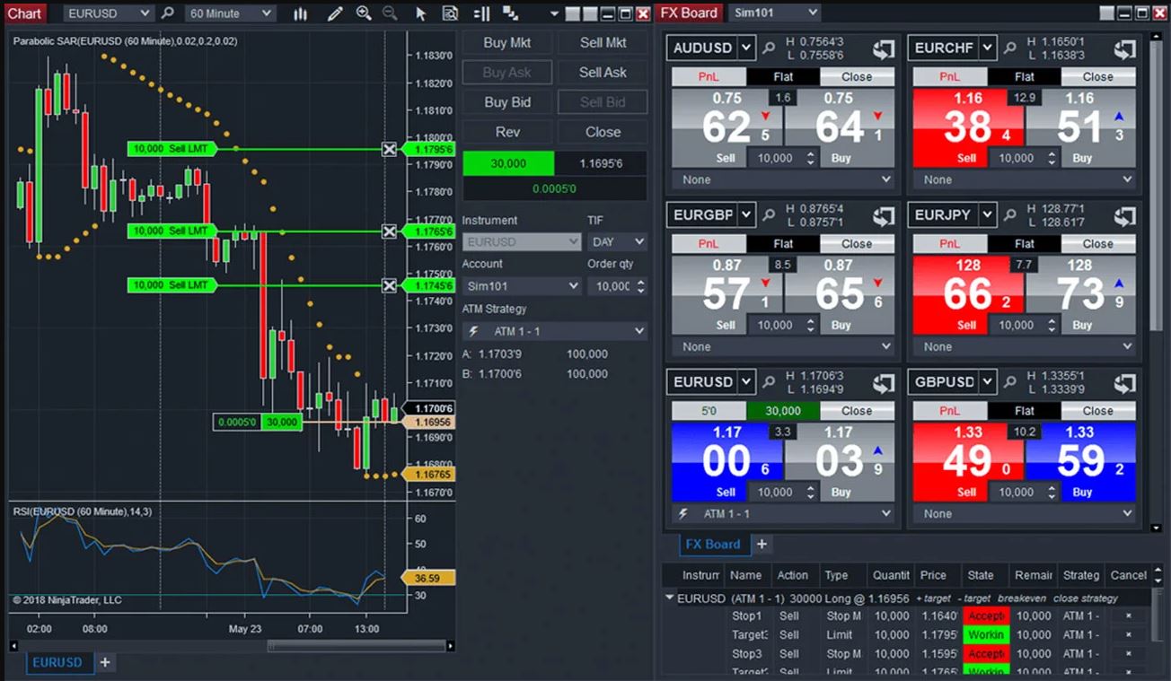 The best free forex charting software forex broker review 2012