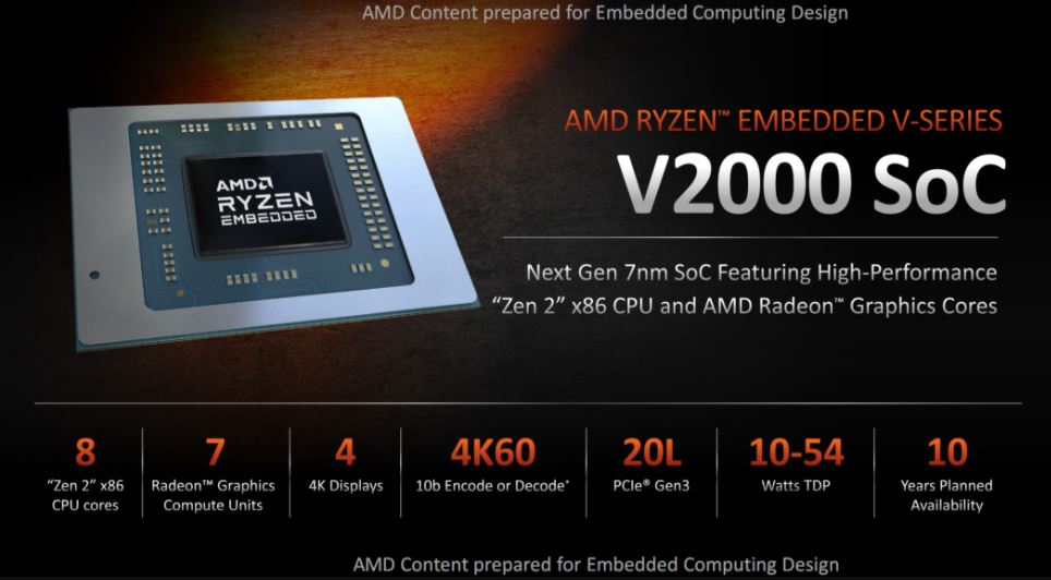 AMD RYZEN Embedded V series V2000 SOC min