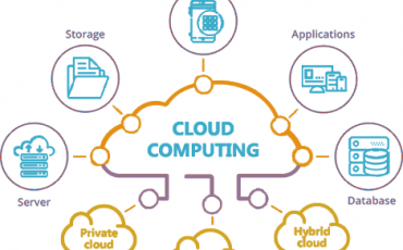 Why business should move to cloud computing services min