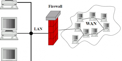 What is firewall technology and its 3 types min