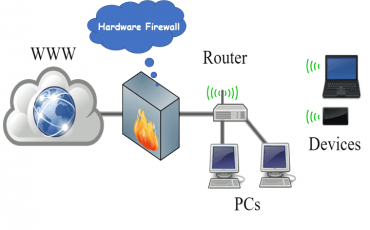 Hardware Firewall Diagram